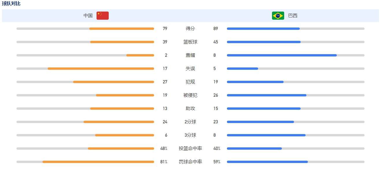 格拉齐亚尼表示：“4-0乌迪内斯的比赛中，国米在上半场就取得了压倒性的优势，然后下半场他们调整了节奏，因为接下来还有欧冠比赛。